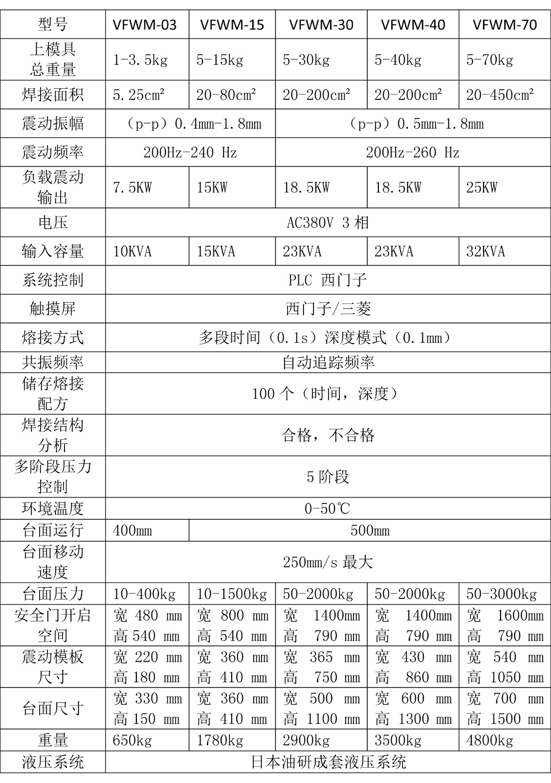 震动摩擦焊参数.jpg